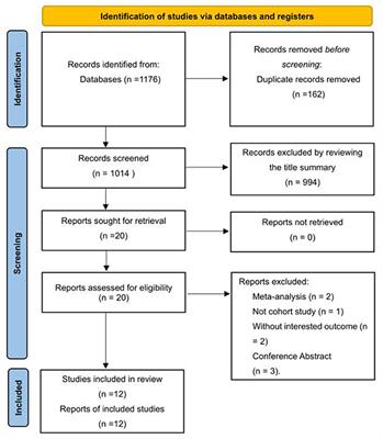 Association of Headache Disorders and the Risk of Dementia: Meta-Analysis of Cohort Studies